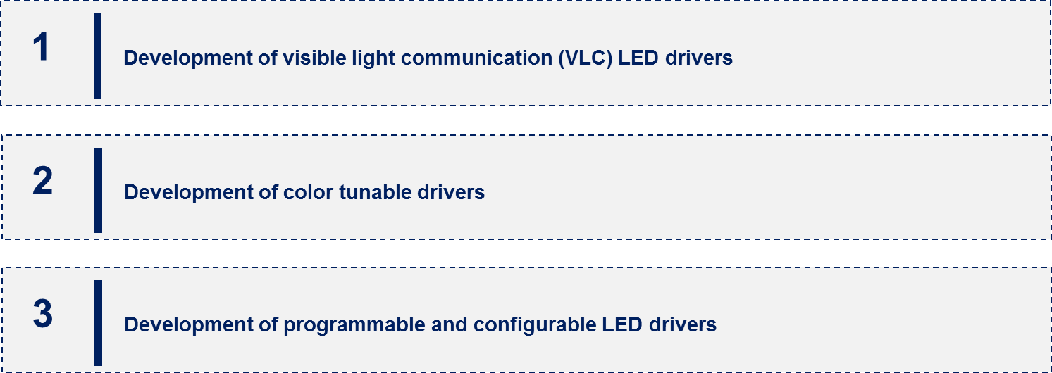 LED Driver Market Emerging Trend